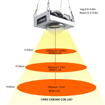 CREE CXB3590 COB LED-uri Cresc de Lumină întregul Spectru 100W Cetățean 1212 Plante LED-uri Cresc Lampa pentru Interior Cort Sere Hidroponice de Plante