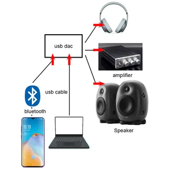 ES9018K2M Bluetooth 5.0 USB Portabil DAC HIFI Extern placa Audio Decoder Pentru WN7 WIN8 WIN10 Calculator Amplificator