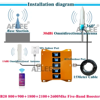 Cinci-Band 4G Repetor B20 800 900 1800 2100 2600mhz Telefonul Celular Amplifier2G 3G 4G Mobile Amplificator de Semnal Repetor GSM LTE